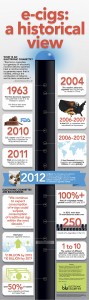 Electronic Cigarette Infographic by blu eCigs jpeg